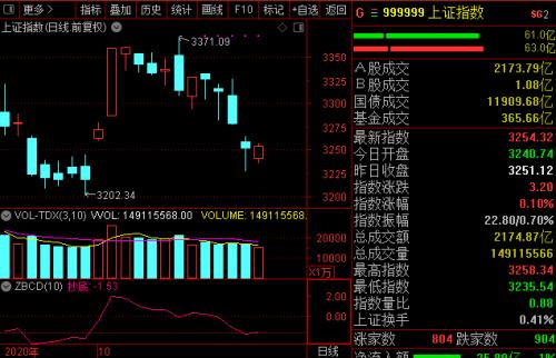 指数不强仓位“强”！百亿私募高仓位看好A股“箱底”支撑