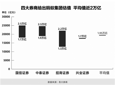 A股将迎来首个互联网巨头