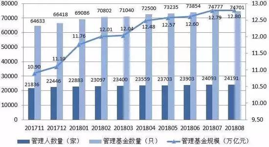 当楼市退位 未来10年将会是私募基金的天下