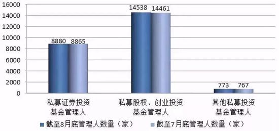 当楼市退位 未来10年将会是私募基金的天下