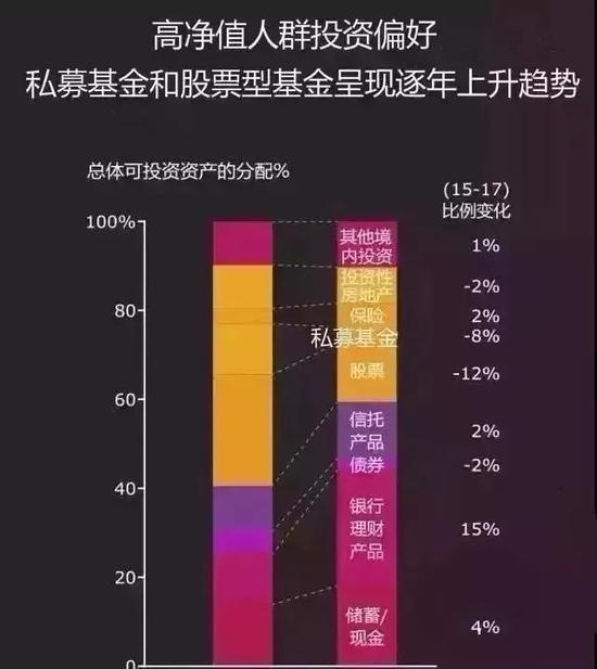 当楼市退位 未来10年将会是私募基金的天下