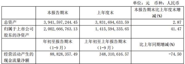 失速的良品铺子 如何用低研发费率维持高端路线？