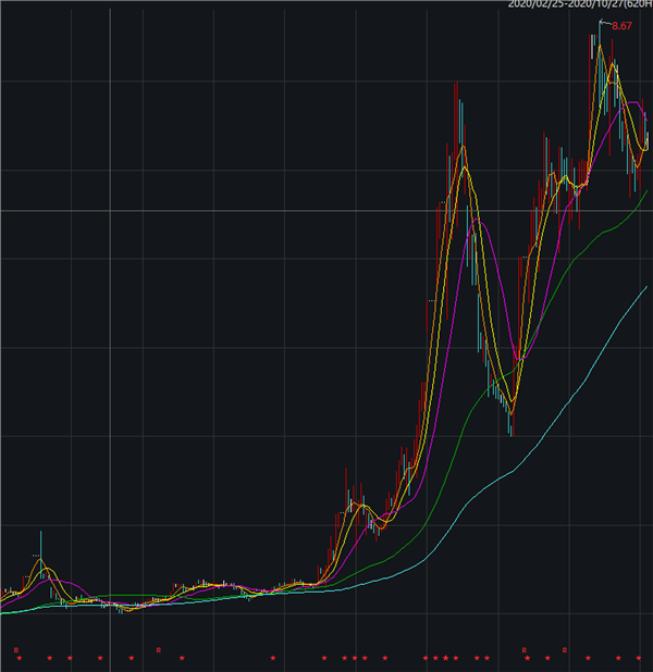 突发！交易所怒了：这只