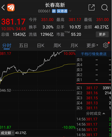 公募+社保联合减持超300亿，这只疫苗龙头透露大消息！绩优龙头股名单来了，估值低至5倍