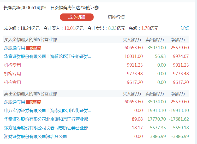 公募+社保联合减持超300亿，这只疫苗龙头透露大消息！绩优龙头股名单来了，估值低至5倍