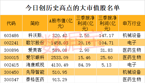 公募+社保联合减持超300亿，这只疫苗龙头透露大消息！绩优龙头股名单来了，估值低至5倍