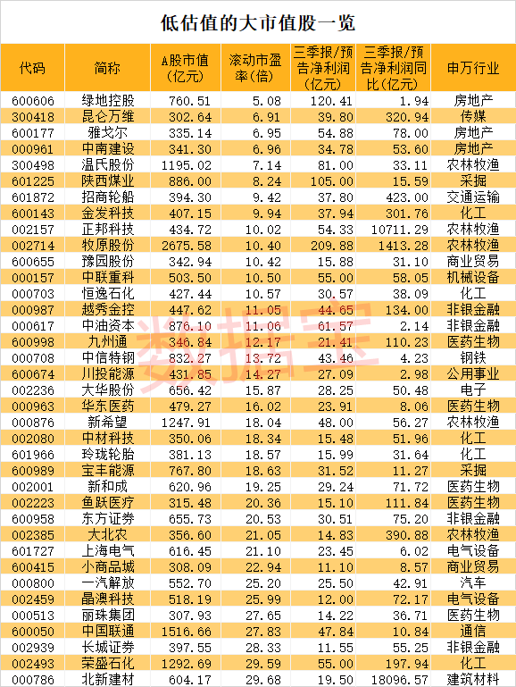 公募+社保联合减持超300亿，这只疫苗龙头透露大消息！绩优龙头股名单来了，估值低至5倍