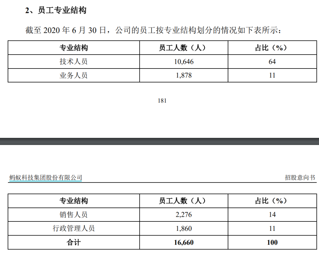 2000亿疯狂打新蚂蚁，券商被挤崩！员工也沸腾，人均身家超800万，杭州房价要涨？