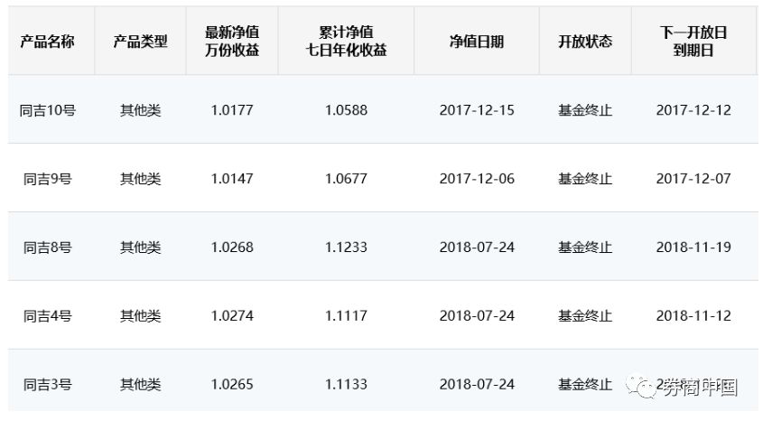 陆金所第四次“爆雷” 又是“同吉”系资管产品