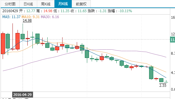 陆金所第四次“爆雷” 又是“同吉”系资管产品