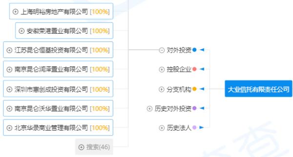 大业信托：接力爆雷