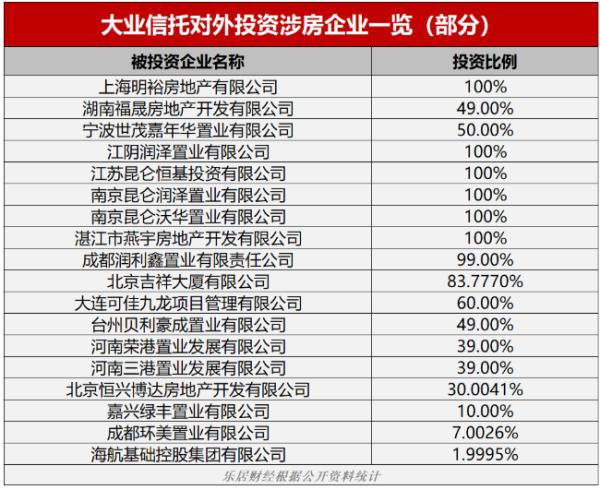 大业信托：接力爆雷