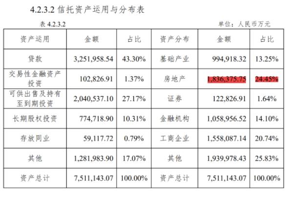 大业信托：接力爆雷