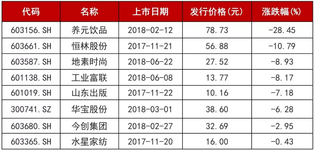 募资、IPO通过率双双大滑坡 警惕私募股权进入死循环