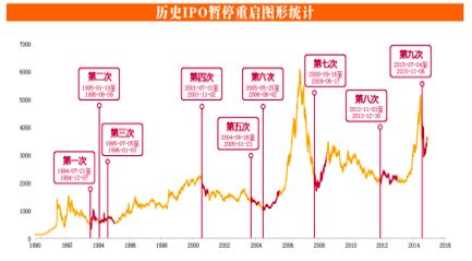 募资、IPO通过率双双大滑坡 警惕私募股权进入死循环