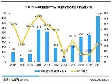 募资、IPO通过率双双大滑坡 警惕私募股权进入死循环