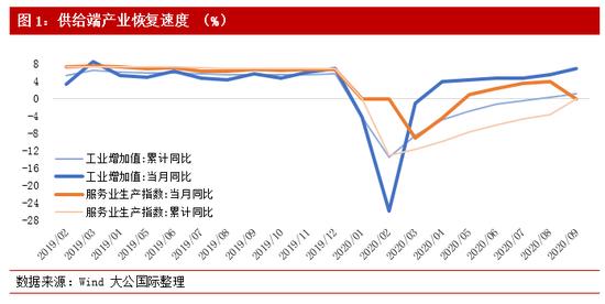 大公国际：中国经济四季度需求端承接动能转换助力增势延续