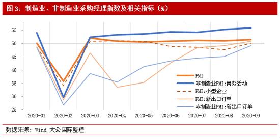 大公国际：中国经济四季度需求端承接动能转换助力增势延续