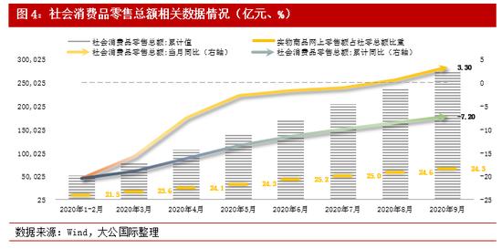 大公国际：中国经济四季度需求端承接动能转换助力增势延续