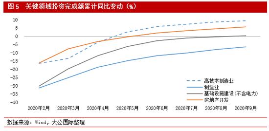 大公国际：中国经济四季度需求端承接动能转换助力增势延续