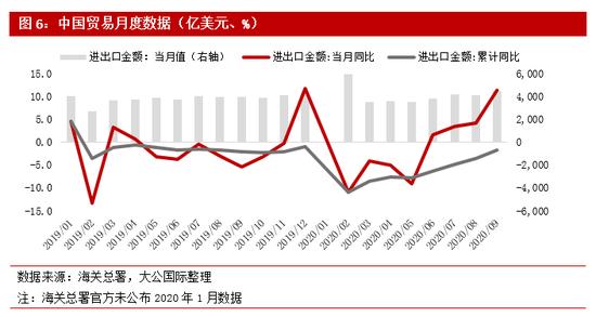 大公国际：中国经济四季度需求端承接动能转换助力增势延续