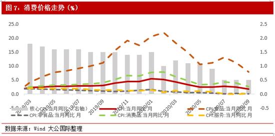 大公国际：中国经济四季度需求端承接动能转换助力增势延续