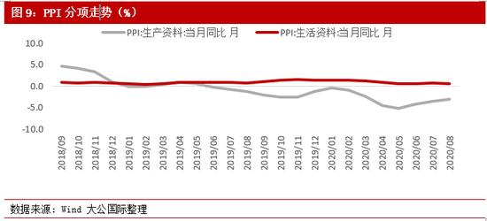 大公国际：中国经济四季度需求端承接动能转换助力增势延续