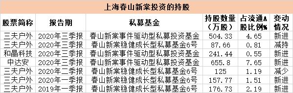 刚刚 神秘私募逆势举牌这只A股！今年已有多家私募出手了