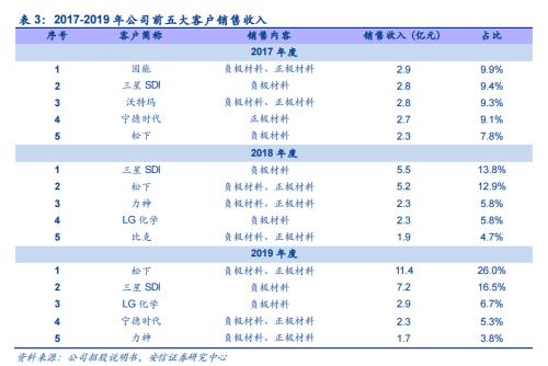 葛卫东豪掷4亿元！买入这只“一哥”，上位第五大股东