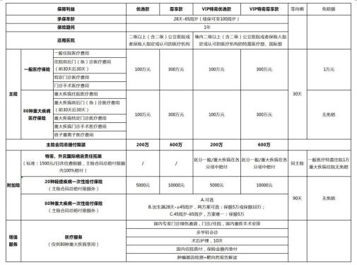 全力扎实健康“防护网” 中国人寿财险重磅推出“特安心”医疗保险