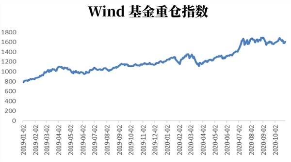 少数派投资|抄明星基金经理作业是否是有效的策略？