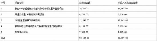 富瑞特装今跌10% 粤财信托旗下产品为第一大流通股东