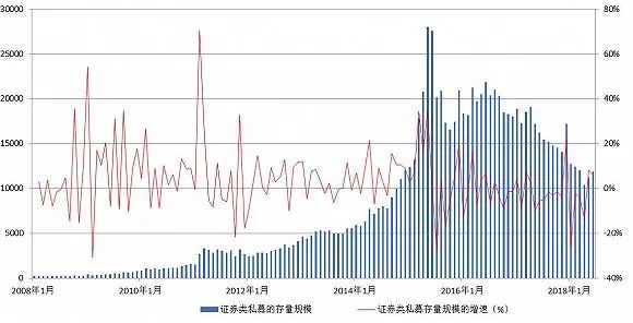 私募生存现状――你还活着吗？！