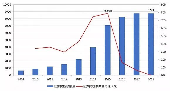 私募生存现状――你还活着吗？！