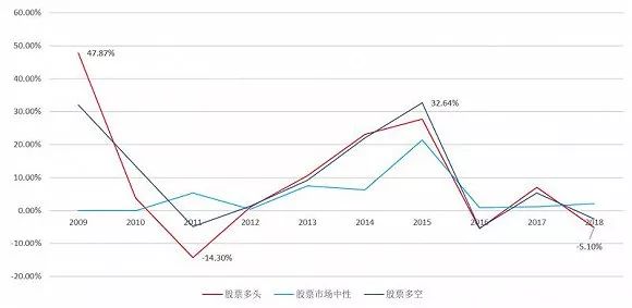 私募生存现状――你还活着吗？！