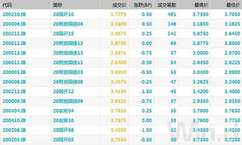 债市综述：资金面缓和 债市向好动能不足 现券期货高开低走