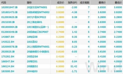 债市综述：资金面缓和 债市向好动能不足 现券期货高开低走