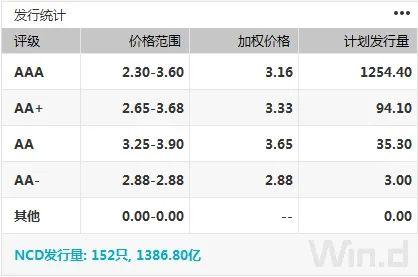 债市综述：资金面缓和 债市向好动能不足 现券期货高开低走