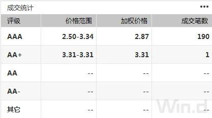 债市综述：资金面缓和 债市向好动能不足 现券期货高开低走