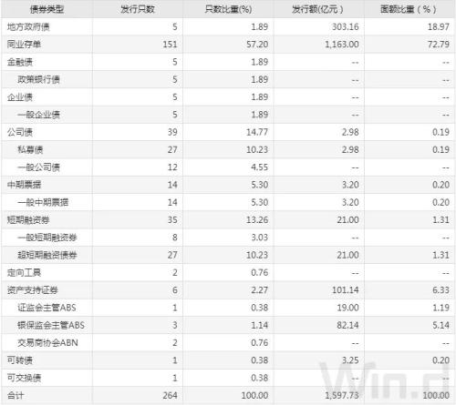 债市综述：资金面缓和 债市向好动能不足 现券期货高开低走