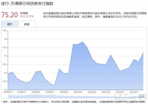 债市综述：资金面缓和 债市向好动能不足 现券期货高开低走