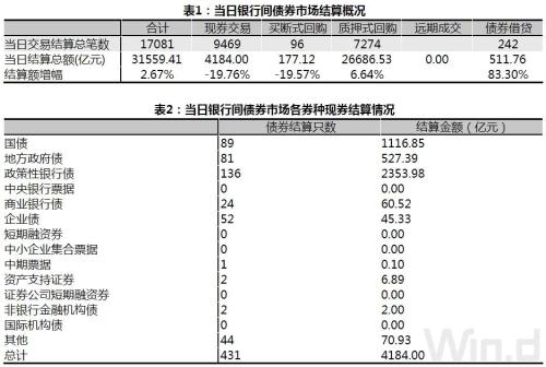 债市综述：资金面缓和 债市向好动能不足 现券期货高开低走