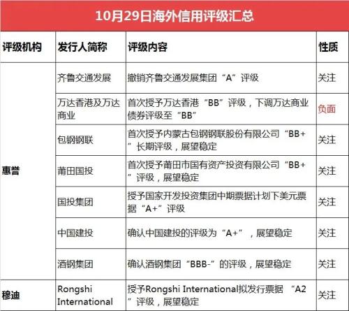 债市综述：资金面缓和 债市向好动能不足 现券期货高开低走