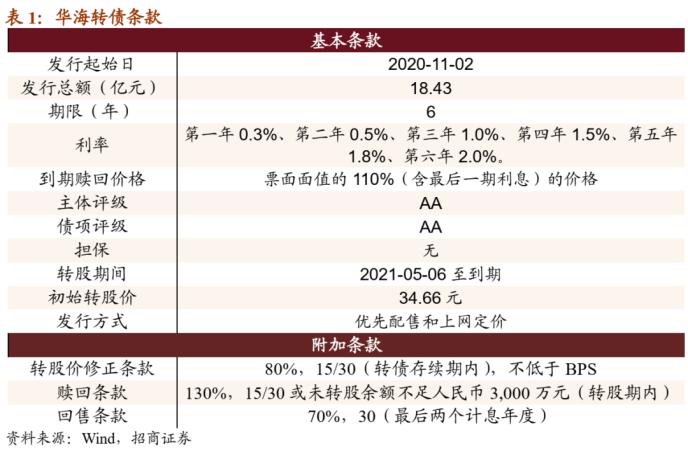 华海转债：逐步转向创新的仿制药龙头 建议积极申购