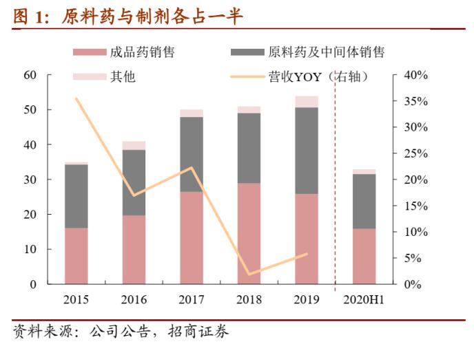 华海转债：逐步转向创新的仿制药龙头 建议积极申购