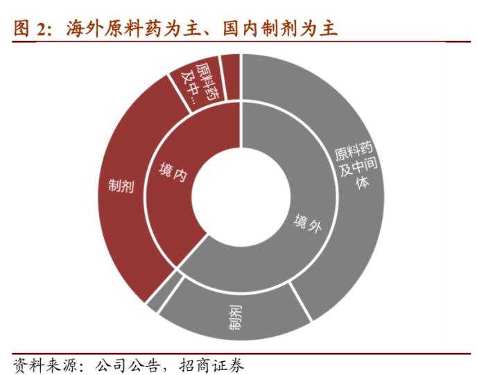 华海转债：逐步转向创新的仿制药龙头 建议积极申购