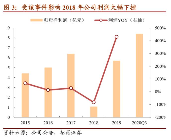 华海转债：逐步转向创新的仿制药龙头 建议积极申购