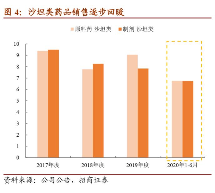 华海转债：逐步转向创新的仿制药龙头 建议积极申购