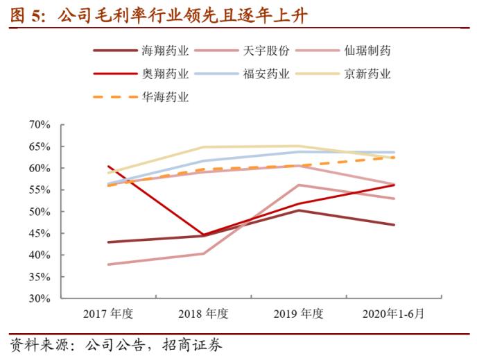 华海转债：逐步转向创新的仿制药龙头 建议积极申购