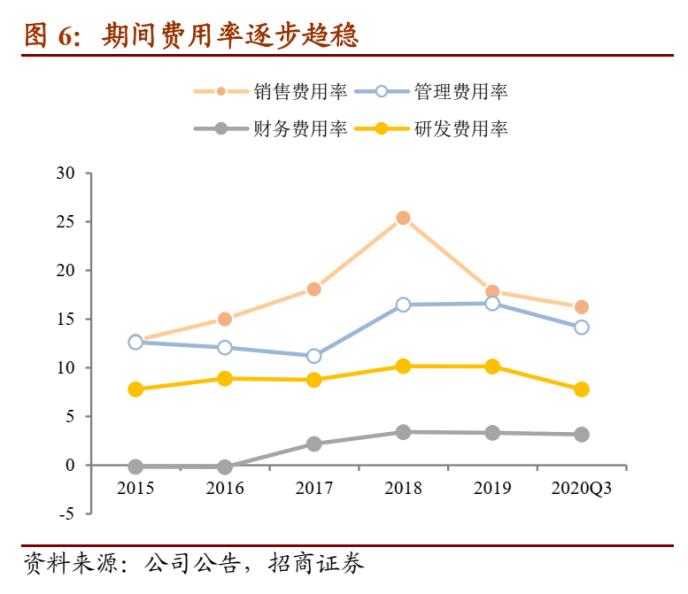 华海转债：逐步转向创新的仿制药龙头 建议积极申购